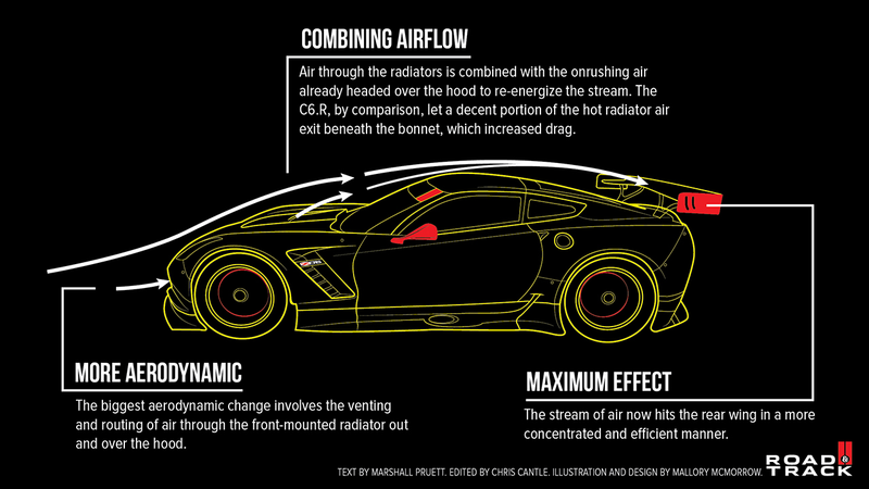 Illustration for article titled Corvette C7.R: A visual breakdown and a chat with Jordan Taylor